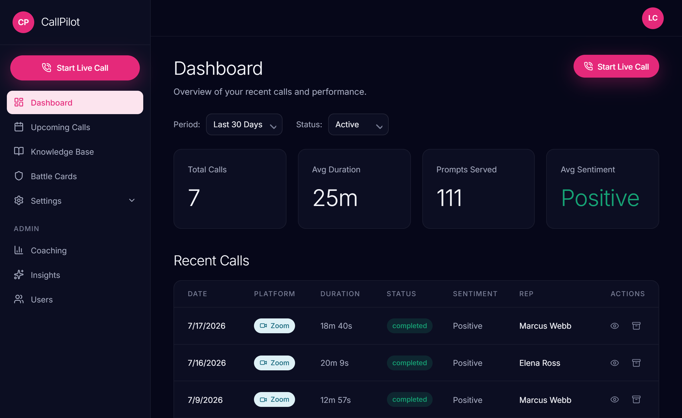 CallPilot dashboard: team call activity, coaching usage, and scorecard performance