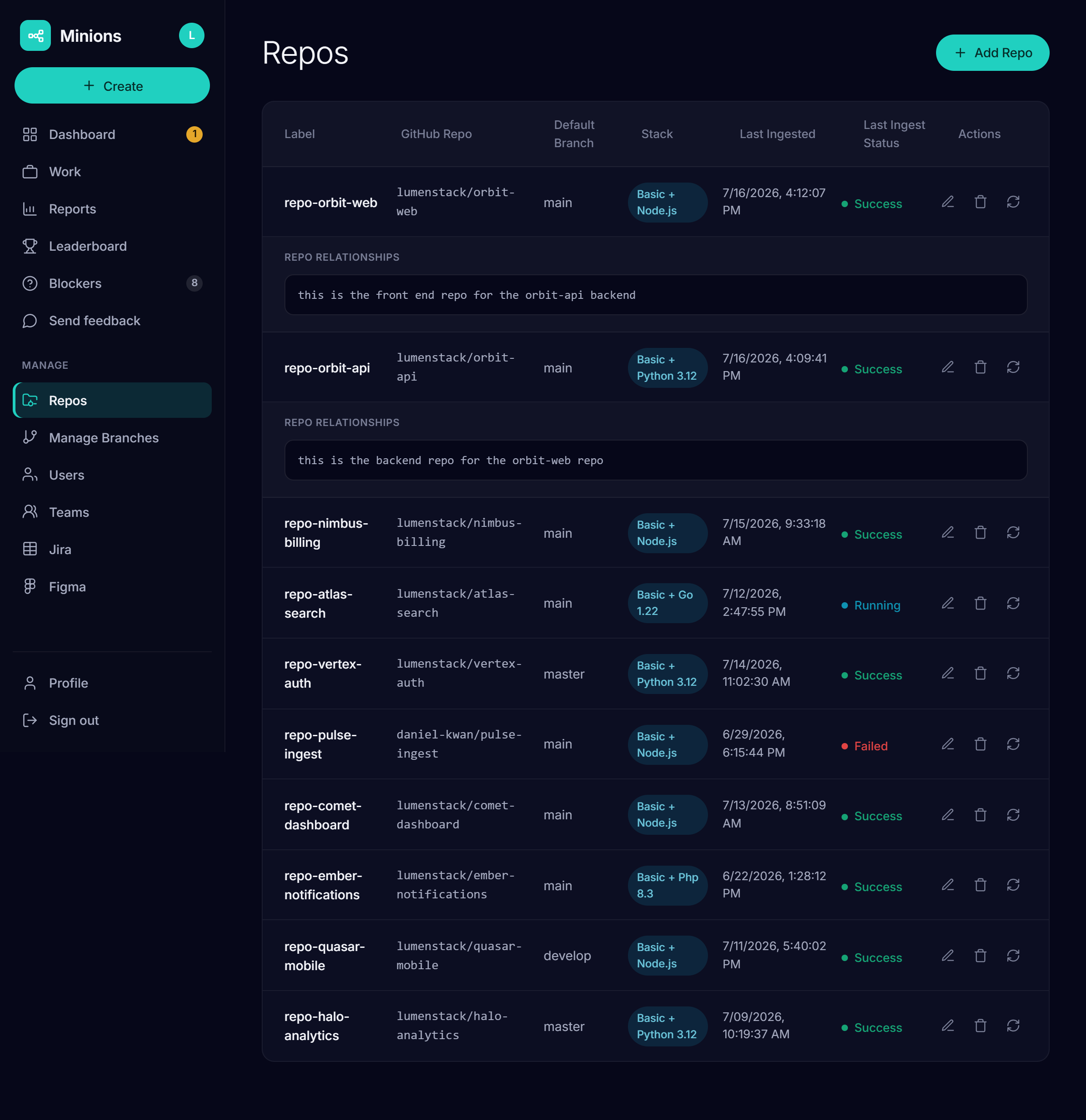 Minions repos: connected GitHub repos with default branch, stack, last ingest status, and repo-relationship notes